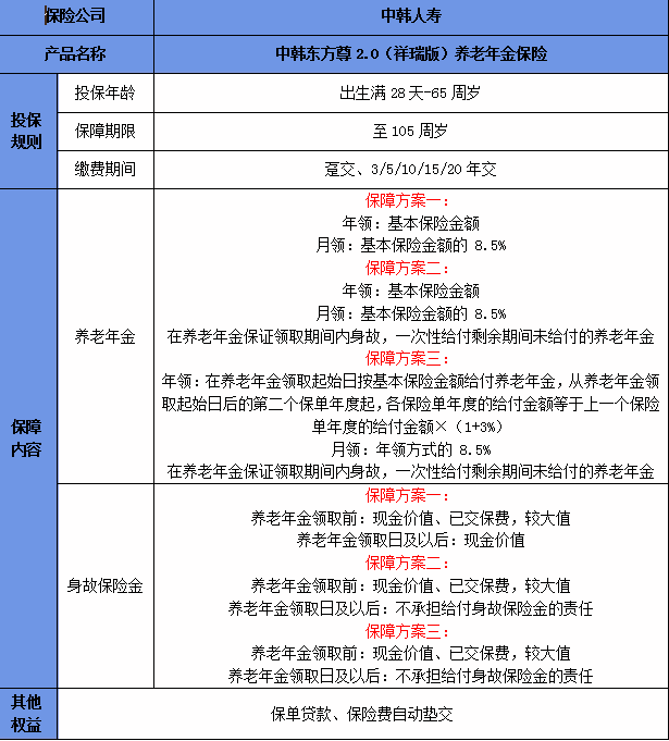 中韩东方尊2.0(祥瑞版)养老年金保险条款介绍,优势+10年交收益测算