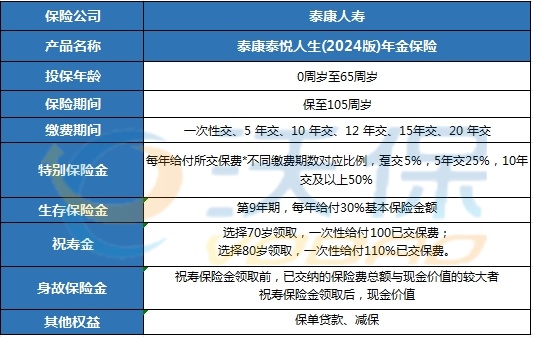 泰康人寿年金险值得买吗？泰康人寿年金险可靠吗