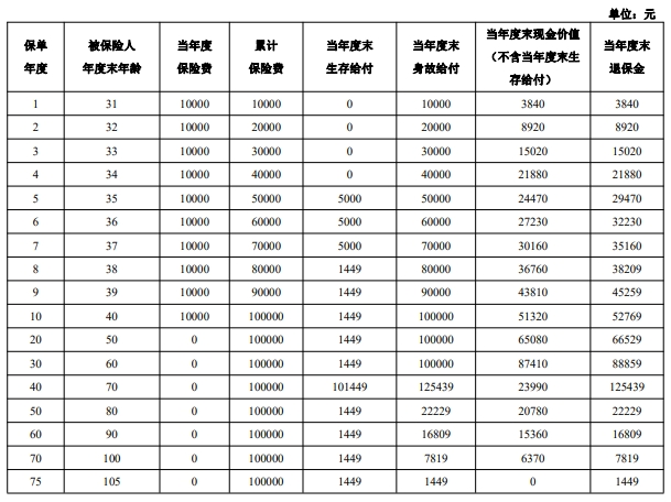 泰康人寿年金险值得买吗？泰康人寿年金险可靠吗