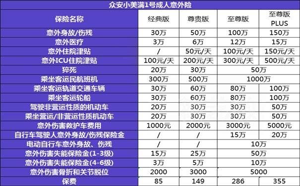 众安意外险可靠吗？众安意外险保障范围有哪些？