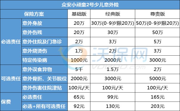 众安意外险可靠吗？众安意外险保障范围有哪些？