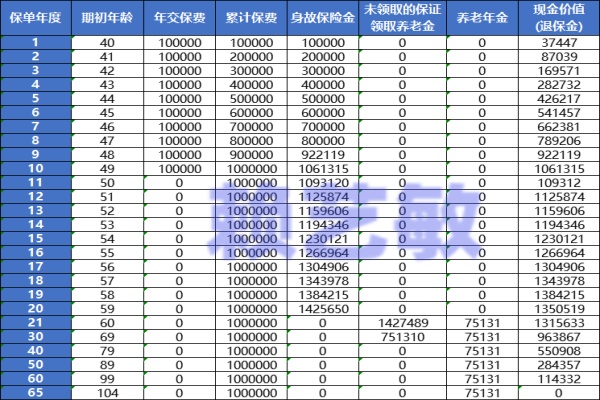 信泰人寿如意嘉享养老年金保险值得买吗？怎么领更划算？3大亮点