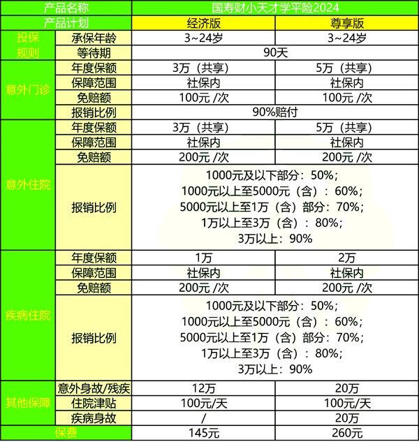 2024学平险保险条款最新，2024学平险多少钱？