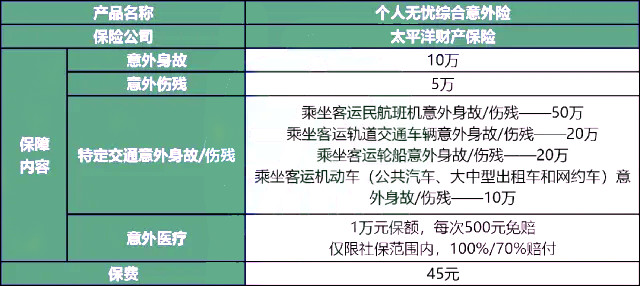 太平洋个人无忧综合意外险怎么样?一年多少钱?条款解析+亮点