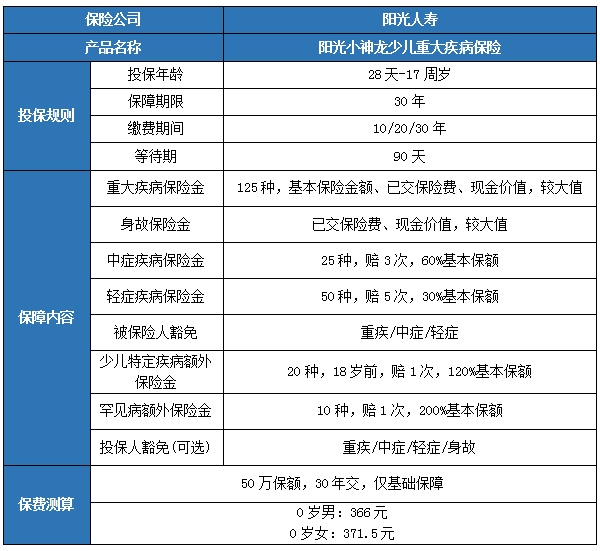 孩子重疾险买定期还是终身，孩子定期终身重疾险产品推荐！