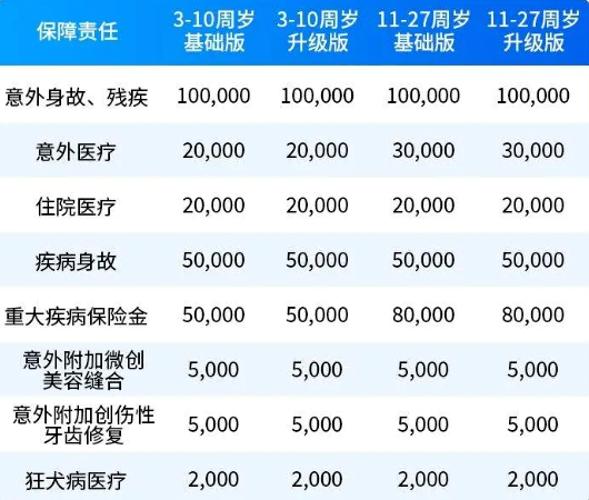 大地童乐保学平险产品介绍，支持3-27周岁投保+120元起保一年