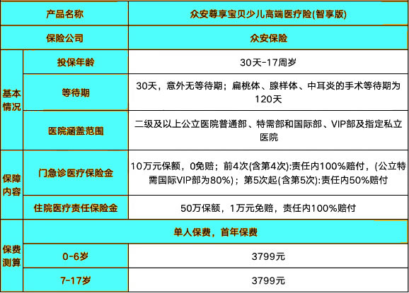 众安尊享宝贝少儿高端医疗险(智享版)条款产品介绍,每年3799元