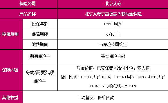 北京人寿京富稳赢B款两全保险条款介绍，满期领取案例解读+费率表