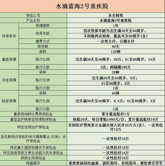 2024年一年期重疾险在哪买？有哪些好的产品？附产品推荐