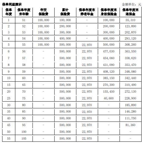 爱心人寿百岁人生养老年金保险（慧享版）怎么样？5年交领多少钱？