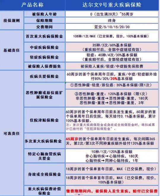 2024下半年最值得买的重疾险保险，我推荐这5款有保障价格便宜