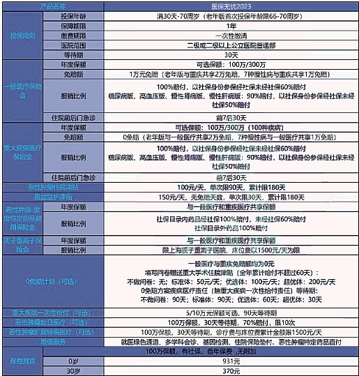 太平百万医疗险2024怎么买，太平百万医疗险价格表最新