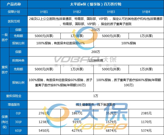 太平百万医疗险2024怎么买，太平百万医疗险价格表最新