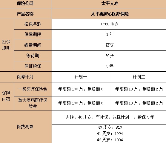 太平百万医疗险2024怎么买，太平百万医疗险价格表最新