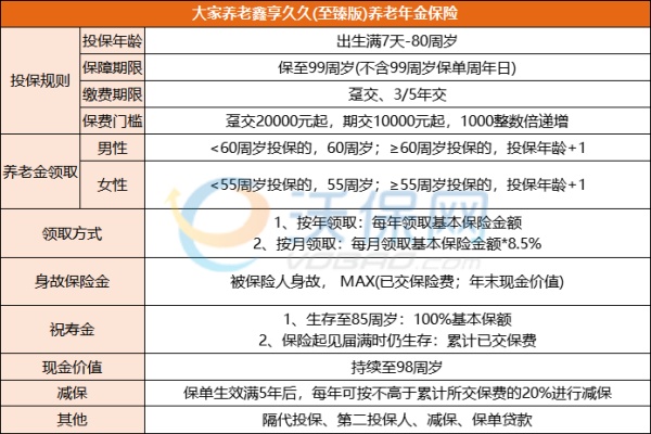 大家养老鑫享久久养老年金（至臻版）怎么样？退休能领多少钱？