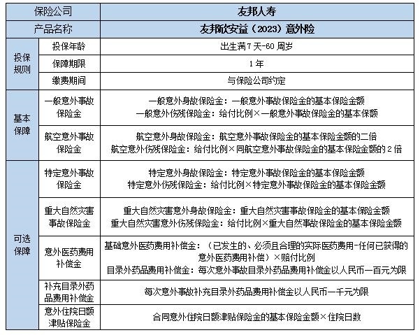 友邦意外险包括哪些范围，友邦意外险怎么理赔