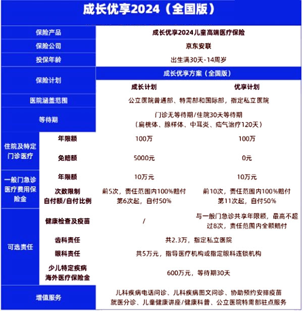 少儿医疗险怎么买？2024儿童保险必买的三款少儿医疗险介绍