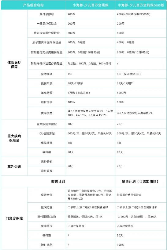 少儿医疗险怎么买？2024儿童保险必买的三款少儿医疗险介绍