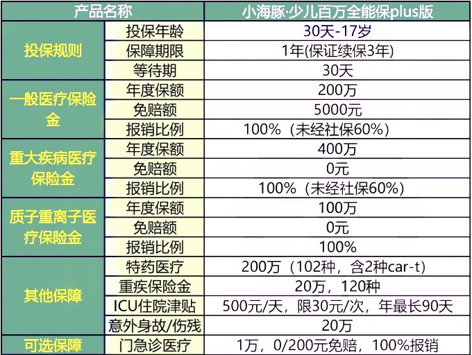 儿童商业医疗保险怎么报销，儿童商业医疗保险怎么买？