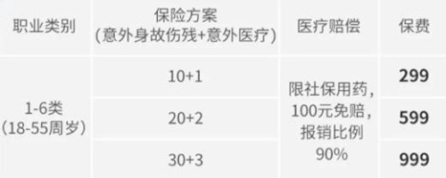 5-6类职业个人意外险哪款好？5-6类职业个人意外险多少钱？