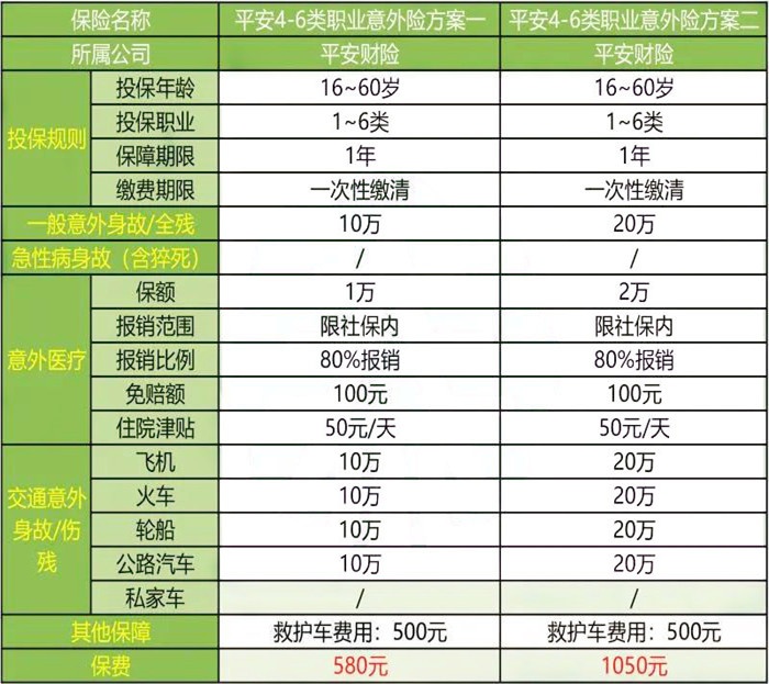 5-6类职业个人意外险哪款好？5-6类职业个人意外险多少钱？