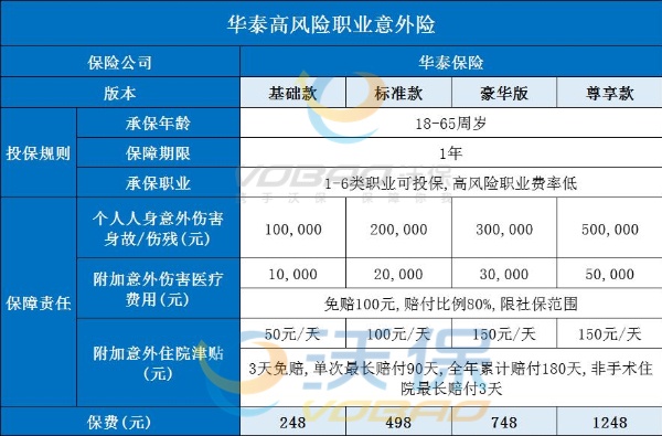 5-6类职业个人意外险哪款好？5-6类职业个人意外险多少钱？