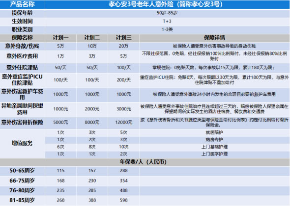 老人意外险怎么买最划算？70岁以上老人意外险最新推荐