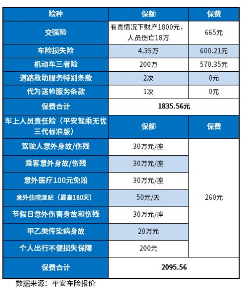 平安车险有哪些优惠政策？平安车险怎么在线投保？附官网入口