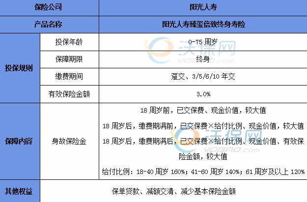 阳光人寿终身寿险怎么样？阳光人寿终身寿险可靠吗？