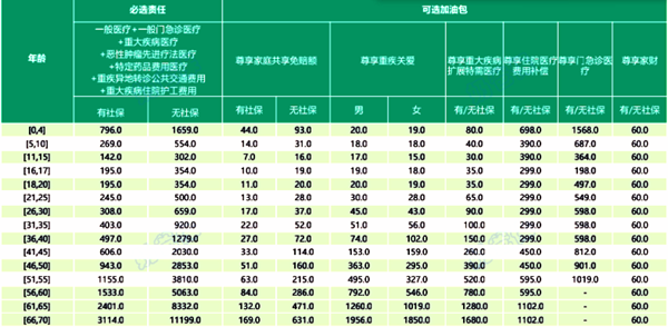 众安保险600万医疗保险是真的吗(2024年最新权威解答)