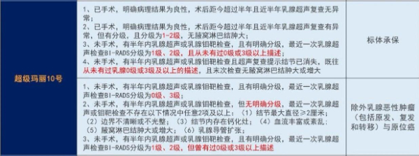 青春期患乳房纤维腺瘤怎么办？还能买保险报销吗？能报销多少？