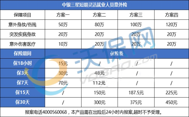 美的/格力/海尔空调拆除安装工保险有哪些？空调师傅买什么保险