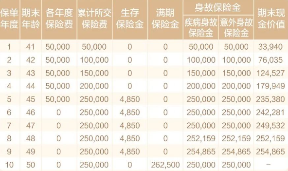 华泰人寿智盈未来年金保险介绍，附养老钱收益一览表+案例演示