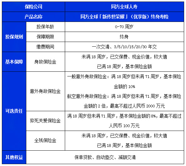 同方全球「新传世荣耀」(优享版)终身寿险怎么样?案例+现金价值