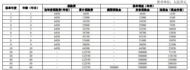 人保寿险康宁嘉倍两全保险怎么样？可以拿回本金吗？产品测评！