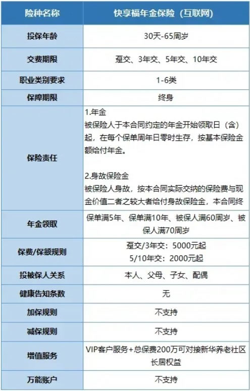 新华人寿快享福年金保险条款怎么样？收益测算＋产品优势