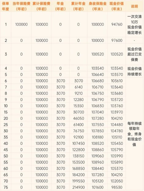 新华人寿快享福年金保险条款怎么样？收益测算＋产品优势