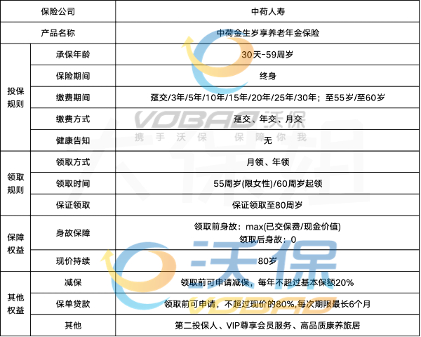 中荷金生岁享养老年金险怎么样？500元起投！可月交到60岁领养老金！