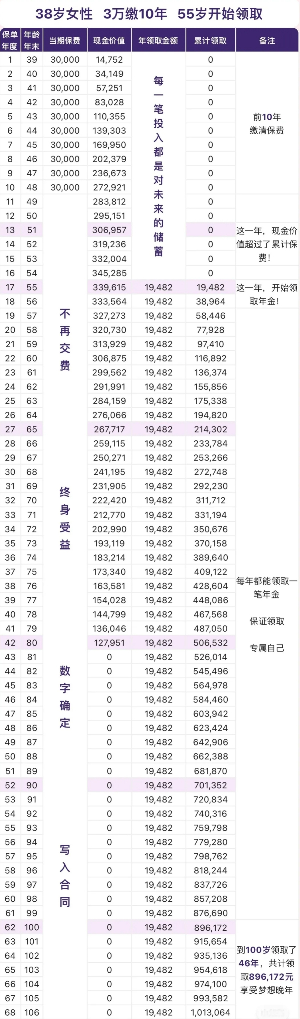 中荷金生岁享养老年金险怎么样？500元起投！可月交到60岁领养老金！