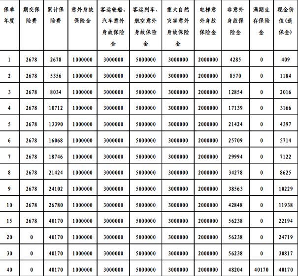 平安安心百分百(2024)两全保险介绍，保障规则+满期收益案例+特色