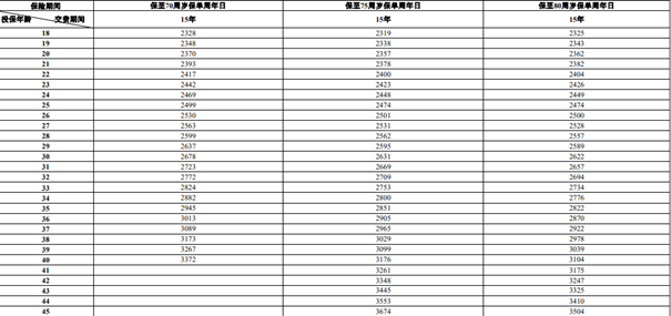 平安安心百分百(2024)两全保险介绍，保障规则+满期收益案例+特色