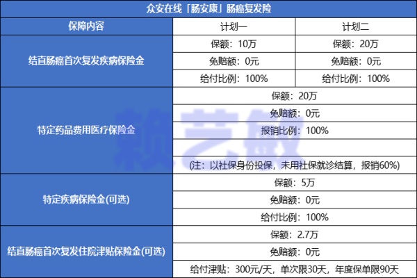 直肠癌手术是把肠子切除吗？肠癌手术切除后买保险会不会理赔？