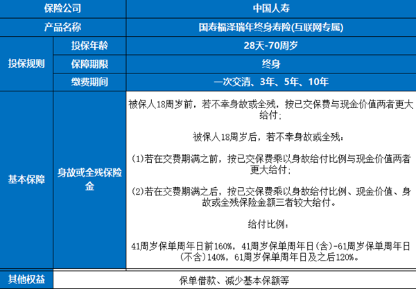 中国人寿福泽瑞年终身寿险介绍，保障规则+收益案例+保障特色