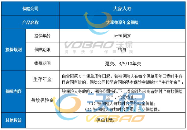 大家怡享年金保险怎么样？5年起领年金，60岁时能领多少钱？