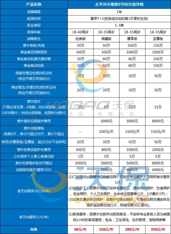 太平洋成人意外险有哪些?太平洋成人意外险多少钱?