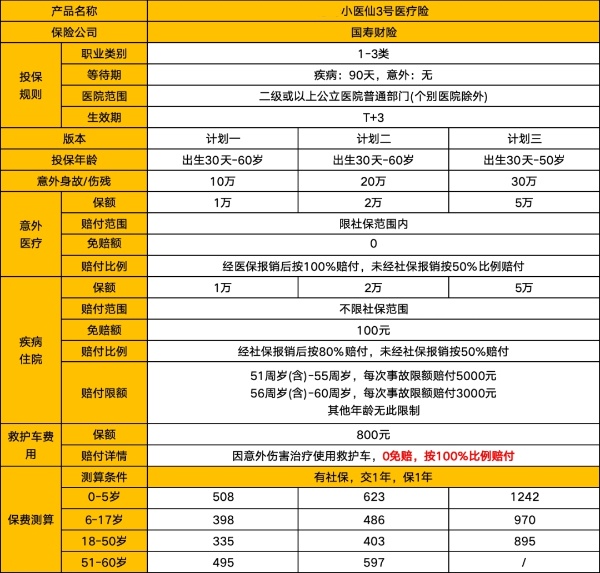 中国人寿小医仙3号怎么样？多久生效？投保需要注意什么？