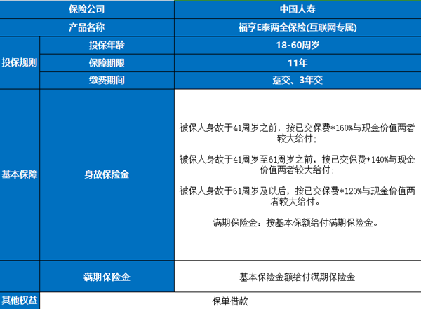 中国人寿福享E泰两全保险互联网专属介绍，附3年交满期收益+费率表