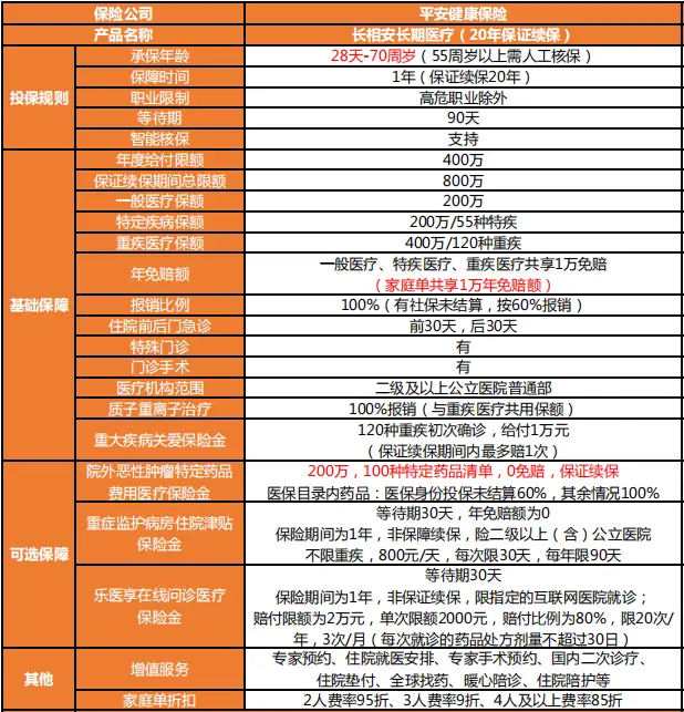 2024下半年最值得买的医疗险保险，我推荐这3款有保障价格便宜