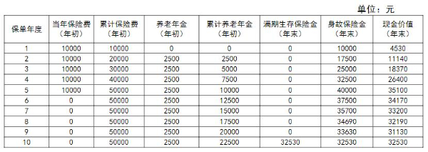 收益高的养老年金险排名，收益高养老年金险能买吗?