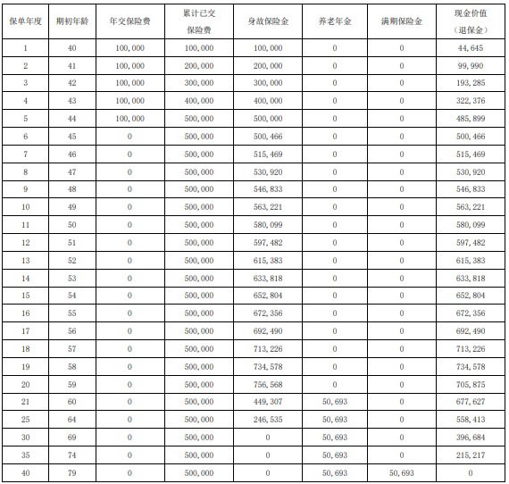 收益高的养老年金险排名，收益高养老年金险能买吗?